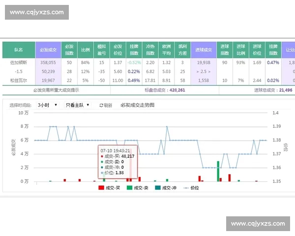 巴西对阵荷兰盘口走势全面解析兼谈冷热变化与临场机会